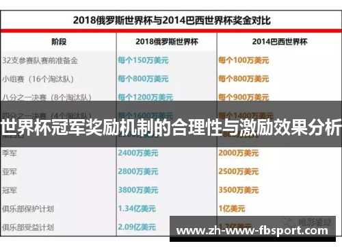 世界杯冠军奖励机制的合理性与激励效果分析 世界杯冠军奖励机制的合理性与激励效果分析