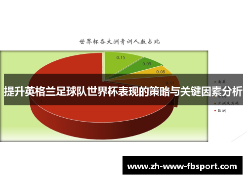 提升英格兰足球队世界杯表现的策略与关键因素分析 提升英格兰足球队世界杯表现的策略与关键因素分析