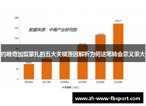 约维奇加盟蒙扎的五大关键原因解析为何这笔转会意义重大