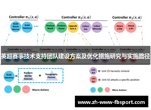 英超赛事技术支持团队建设方案及优化措施研究与实施路径