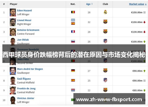 西甲球员身价跌幅榜背后的潜在原因与市场变化揭秘