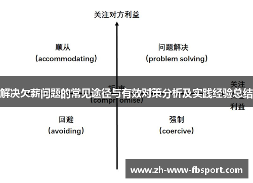 解决欠薪问题的常见途径与有效对策分析及实践经验总结 解决欠薪问题的常见途径与有效对策分析及实践经验总结