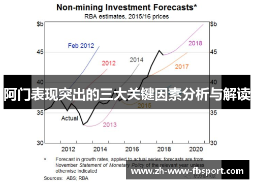 阿门表现突出的三大关键因素分析与解读 阿门表现突出的三大关键因素分析与解读