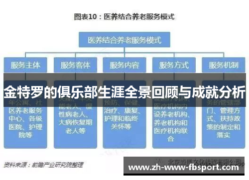 金特罗的俱乐部生涯全景回顾与成就分析 金特罗的俱乐部生涯全景回顾与成就分析