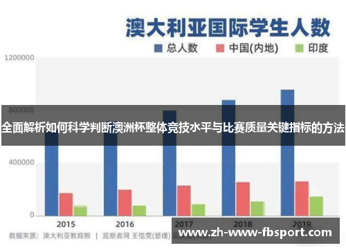 全面解析如何科学判断澳洲杯整体竞技水平与比赛质量关键指标的方法