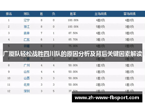 广厦队轻松战胜四川队的原因分析及背后关键因素解读