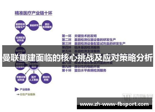 曼联重建面临的核心挑战及应对策略分析 曼联重建面临的核心挑战及应对策略分析