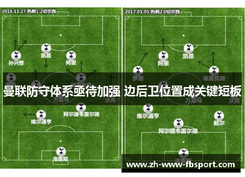 曼联防守体系亟待加强 边后卫位置成关键短板